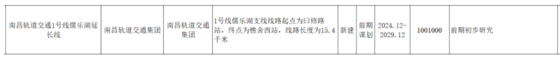 南昌地(land)鐵傳來(Come)新消息！這(this)些地(land)方将迎來(Come)軌道交通時(hour)代！(圖6)