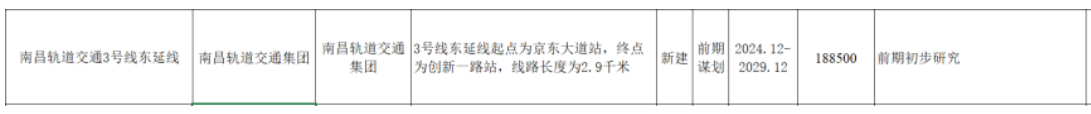 南昌地(land)鐵傳來(Come)新消息！這(this)些地(land)方将迎來(Come)軌道交通時(hour)代！(圖8)