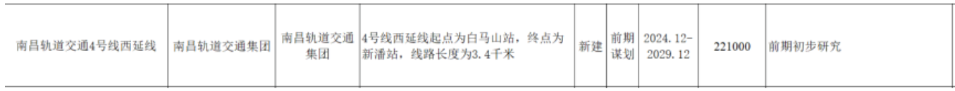 南昌地(land)鐵傳來(Come)新消息！這(this)些地(land)方将迎來(Come)軌道交通時(hour)代！(圖9)