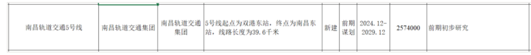 南昌地(land)鐵傳來(Come)新消息！這(this)些地(land)方将迎來(Come)軌道交通時(hour)代！(圖10)