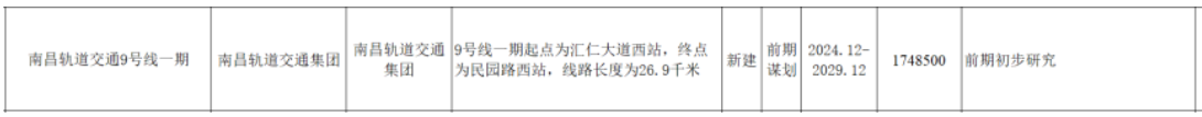 南昌地(land)鐵傳來(Come)新消息！這(this)些地(land)方将迎來(Come)軌道交通時(hour)代！(圖13)