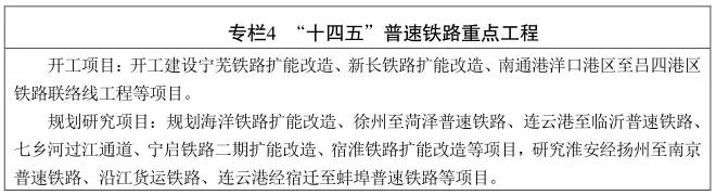 江蘇省“十四五”鐵路發展暨中長期路網布局規劃印發(圖5)