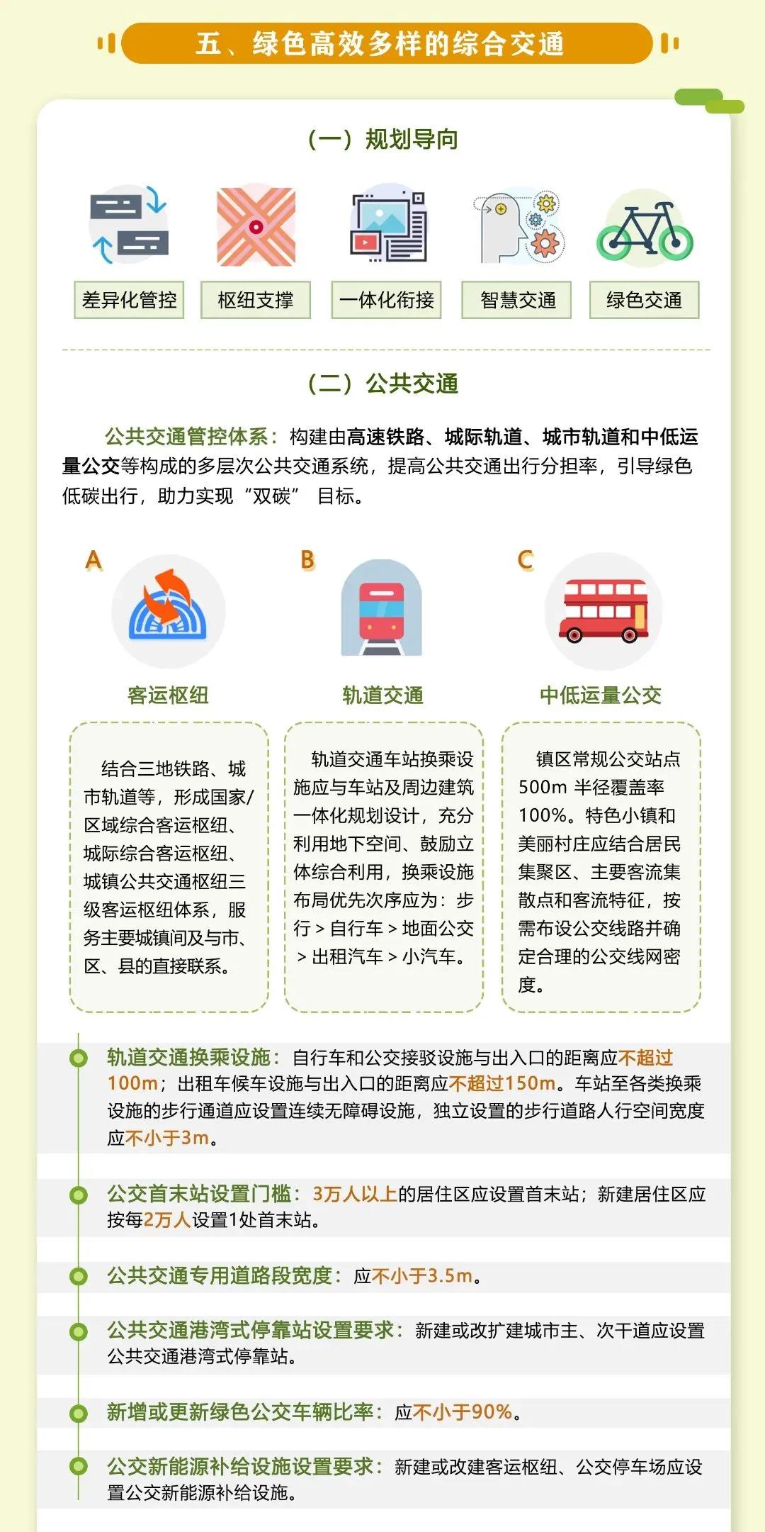 未來(Come)可搭地(land)鐵遊江浙滬，國内第一(one)部跨省域規劃建設導則發布(圖5)