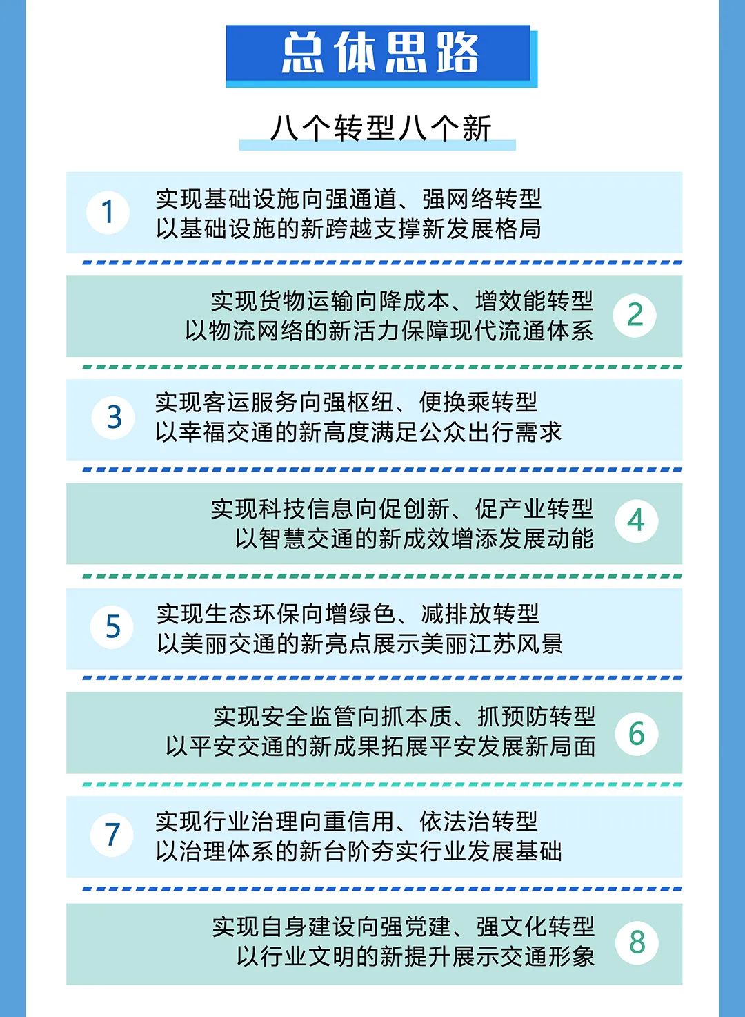 江蘇：2025年，城市軌道交通裏程達1000公裏，城際/市域鐵路通車和(and)在(exist)建裏程力争達1000公裏(圖5)