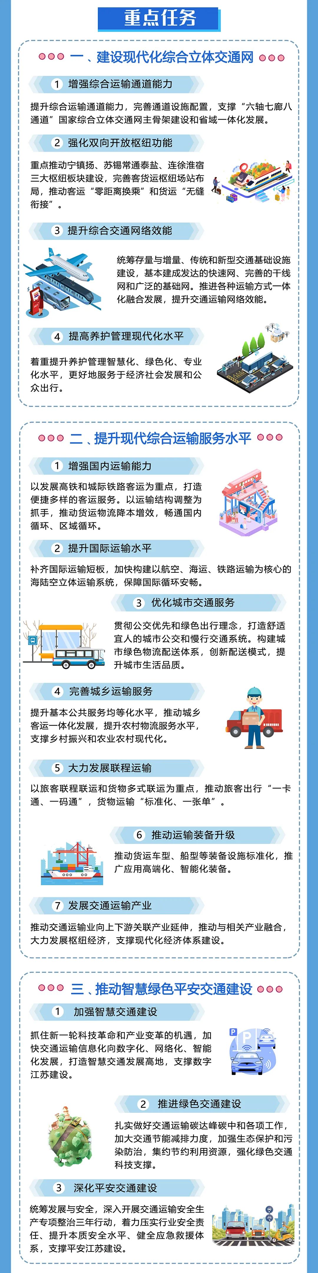 江蘇：2025年，城市軌道交通裏程達1000公裏，城際/市域鐵路通車和(and)在(exist)建裏程力争達1000公裏(圖7)