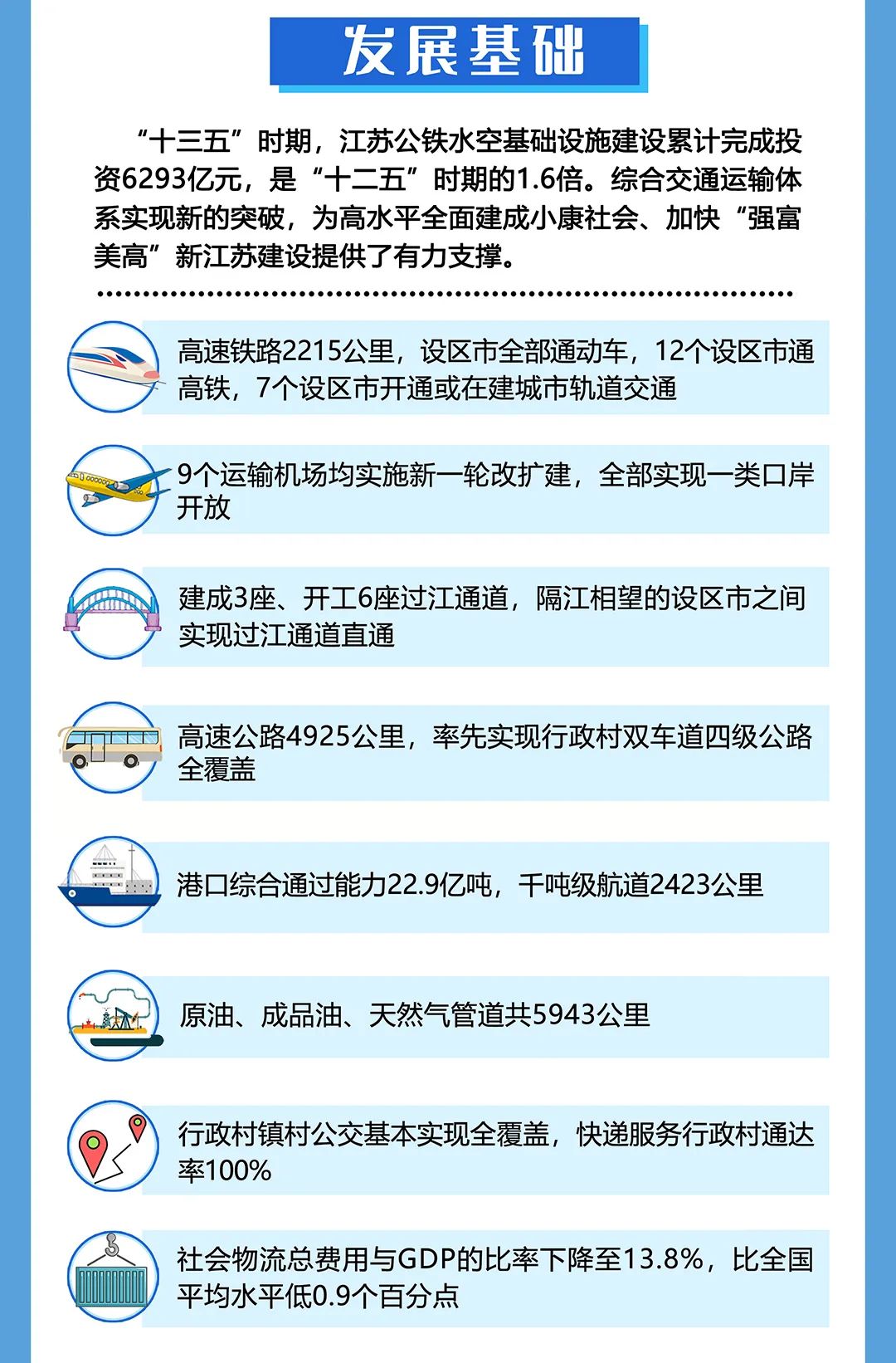 江蘇：2025年，城市軌道交通裏程達1000公裏，城際/市域鐵路通車和(and)在(exist)建裏程力争達1000公裏(圖4)