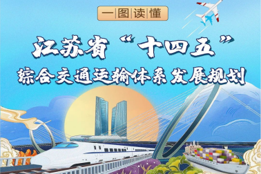 江蘇：2025年，城市軌道交通裏程達1000公裏，城際/市域鐵路通車和(and)在(exist)建裏程力争達1000公裏