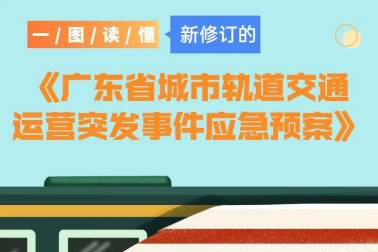 一(one)圖讀懂新修訂的(of)《廣東省城市軌道交通運營突發事件應急預案》