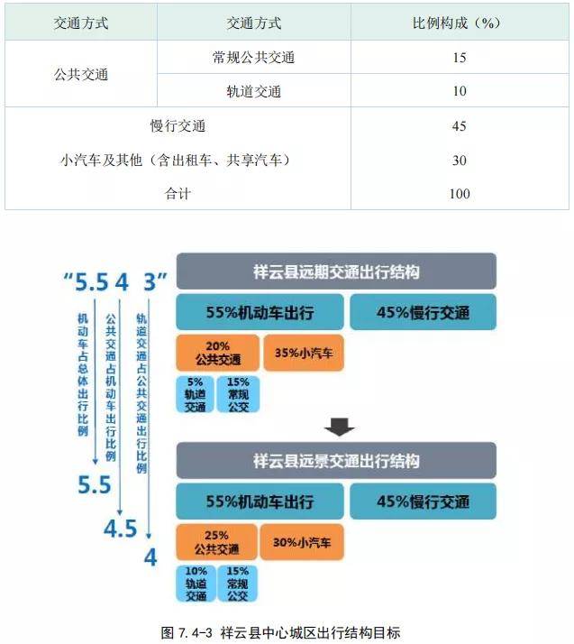 總規模495.3km！大(big)理州軌道交通線網規劃出(out)爐(圖24)