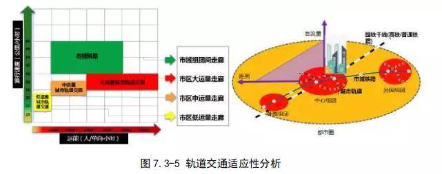 總規模495.3km！大(big)理州軌道交通線網規劃出(out)爐(圖16)