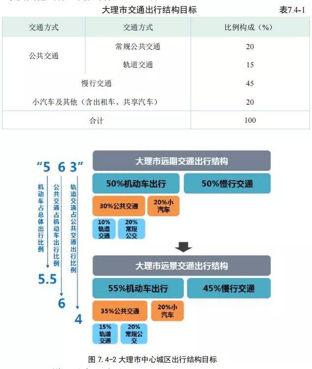 總規模495.3km！大(big)理州軌道交通線網規劃出(out)爐(圖22)